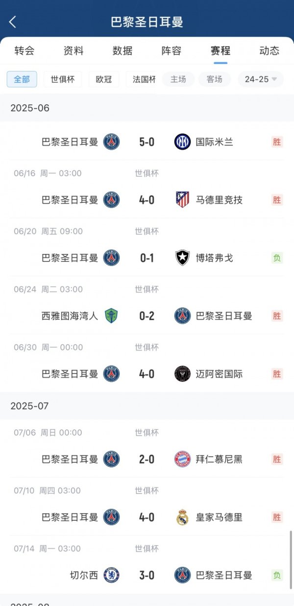 🤨4-0马竞、4-0皇马、2-0拜仁....巴黎总决赛  0-3被切尔西轻松拿捏