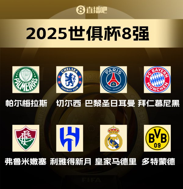终极预言！世俱杯4强&第一名  归属，快来给出你的预测，赢正品运动活动    服  ！