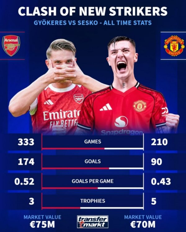 正面对决,约克雷斯vs塞斯科生涯数据对比:前者场均得分 占优