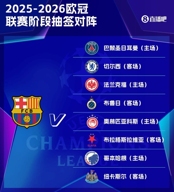 巴萨欧冠职业联赛 阶段:切尔西、巴黎、纽卡等8队