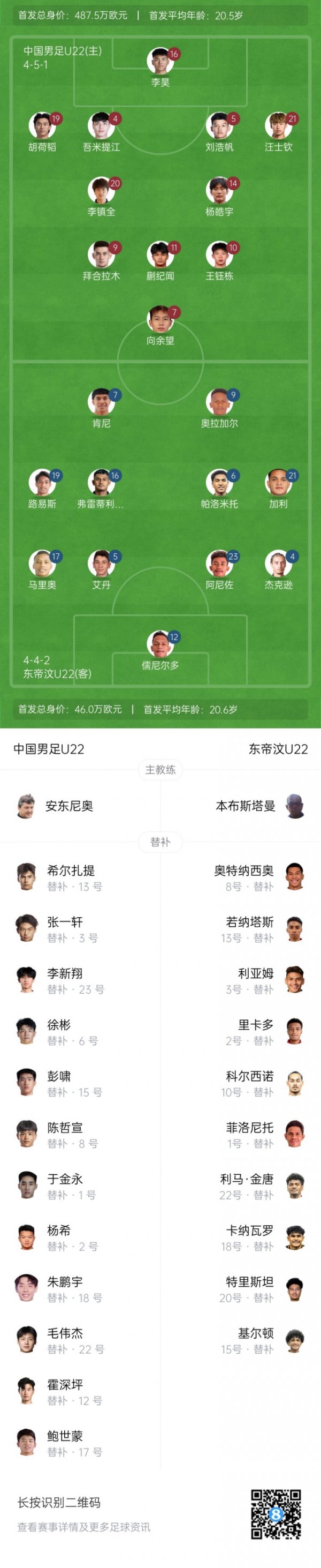 U22国足vs东帝汶杆位：王钰栋、蒯纪闻先发 向余望、拜合拉木出战