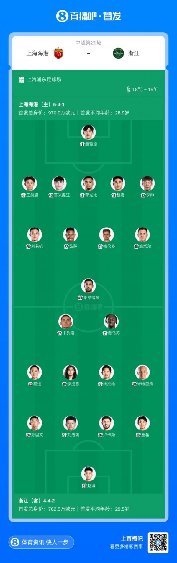 海港vs浙江杆位：4外援对决，莱昂纳多、米特里策先发 王钰栋缺阵